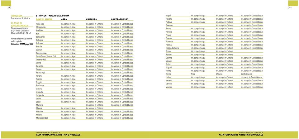 comp. in Arpa Int. comp. in Chitarra Int. comp. in Contrabbasso Parma Int. comp. in Arpa Int. comp. in Chitarra Int. comp. in Contrabbasso Avellino Int. comp. in Arpa Int. comp. in Chitarra Int. comp. in Contrabbasso Perugia Int.