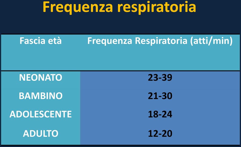 NEONATO 23-39 BAMBINO 21-30 Normalmente si controlla ponendo una mano