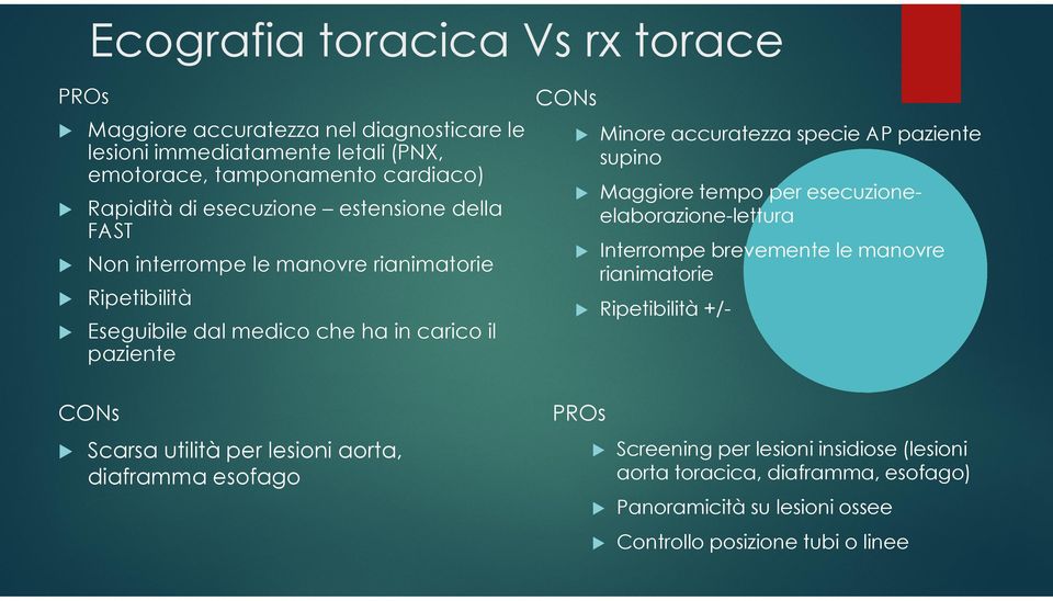 lesioni aorta, diaframma esofago CONs Minore accuratezza specie AP paziente supino Maggiore tempo per esecuzioneelaborazione-lettura Interrompe brevemente le manovre