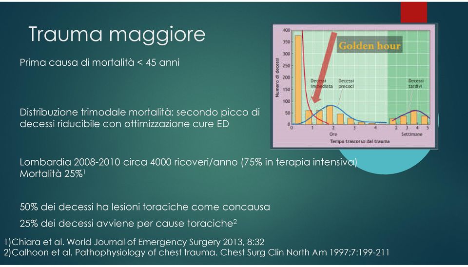 25%1 50% dei decessi ha lesioni toraciche come concausa 25% dei decessi avviene per cause toraciche2 1)Chiara et al.