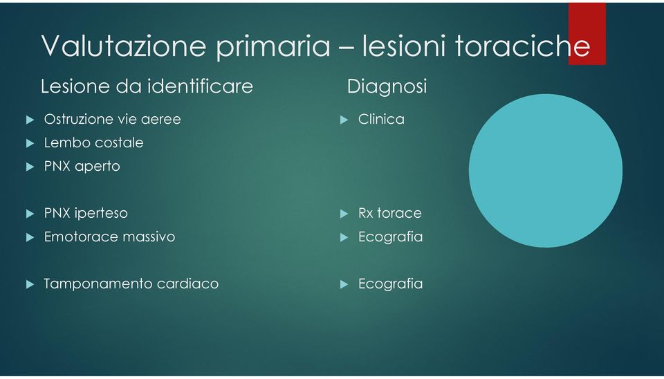 aperto Diagnosi Clinica PNX iperteso Rx torace