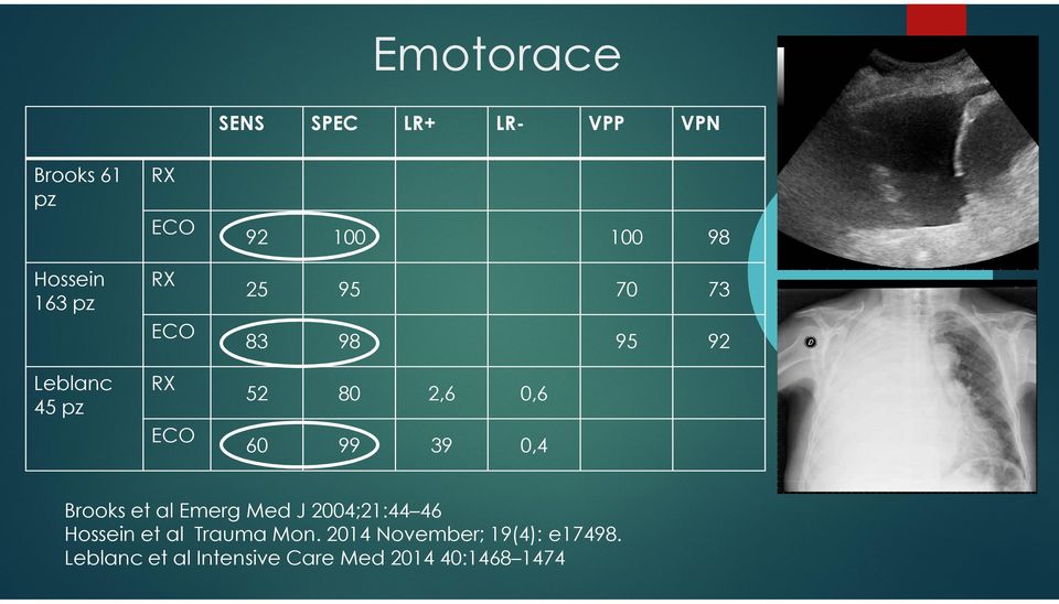 0,6 60 99 39 0,4 Brooks et al Emerg Med J 2004;21:44 46 Hossein et al Trauma