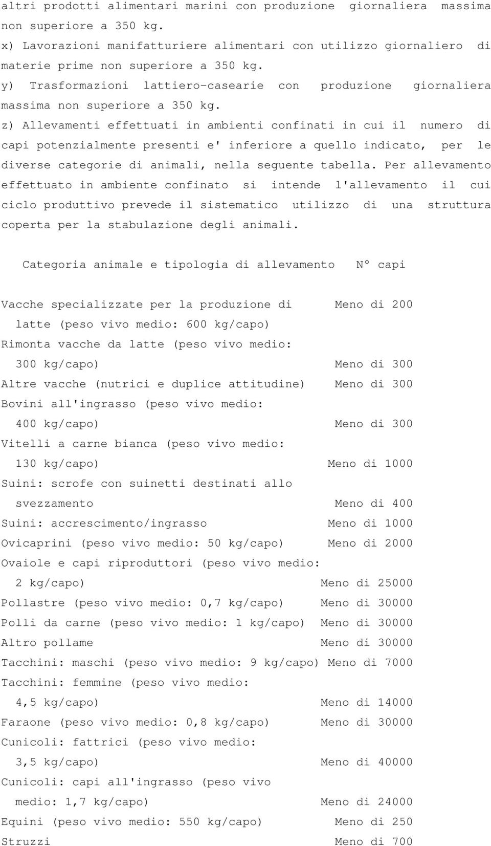 z) Allevamenti effettuati in ambienti confinati in cui il numero di capi potenzialmente presenti e' inferiore a quello indicato, per le diverse categorie di animali, nella seguente tabella.