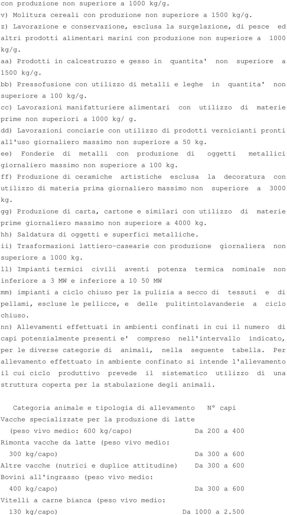 aa) Prodotti in calcestruzzo e gesso in quantita' non superiore a 1500 kg/g. bb) Pressofusione con utilizzo di metalli e leghe in quantita' non superiore a 100 kg/g.