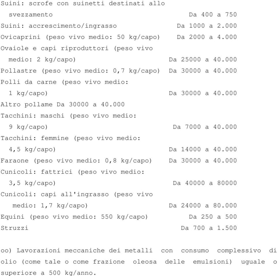 000 Altro pollame Da 30000 a 40.000 Tacchini: maschi (peso vivo medio: 9 kg/capo) Da 7000 a 40.000 Tacchini: femmine (peso vivo medio: 4,5 kg/capo) Da 14000 a 40.