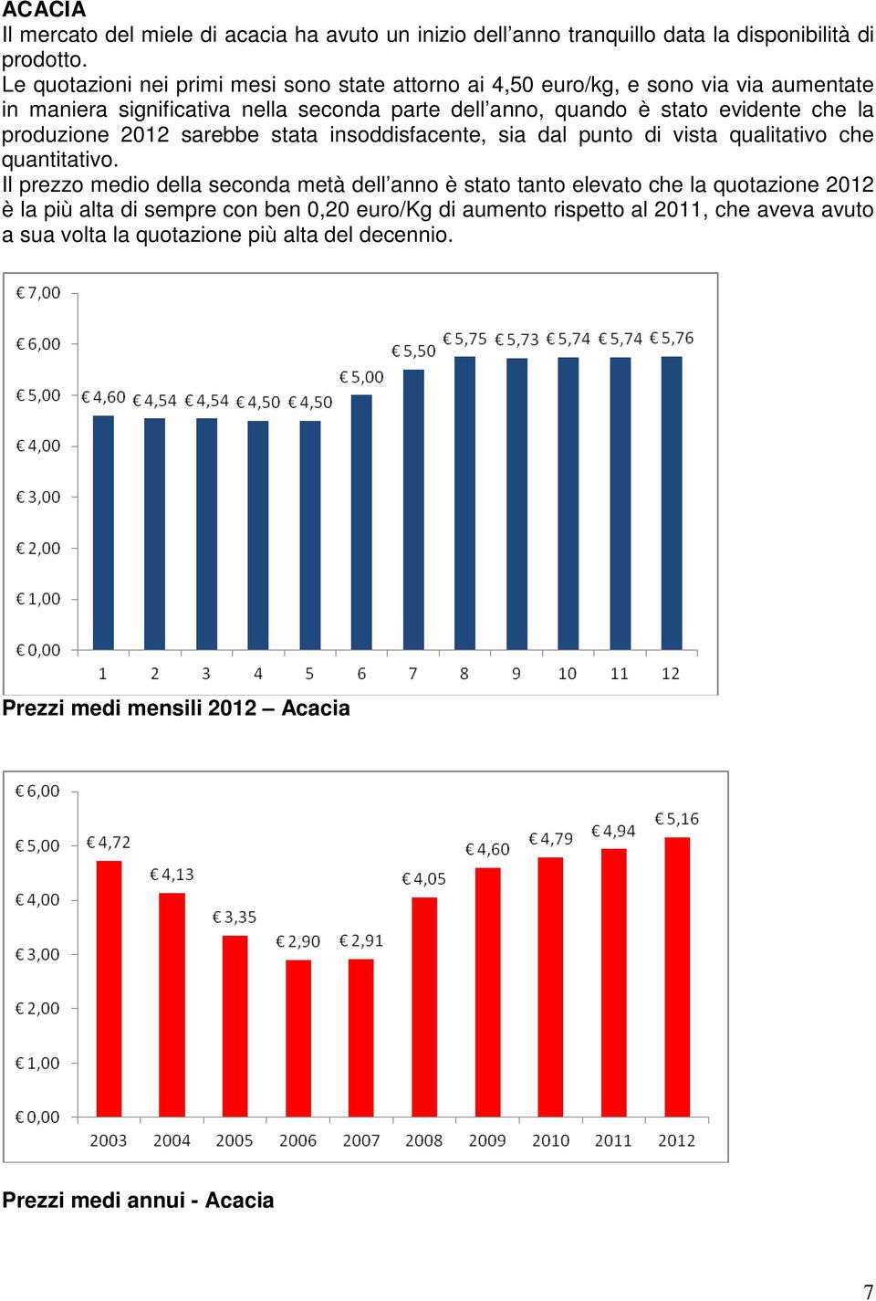 che la produzione 2012 sarebbe stata insoddisfacente, sia dal punto di vista qualitativo che quantitativo.