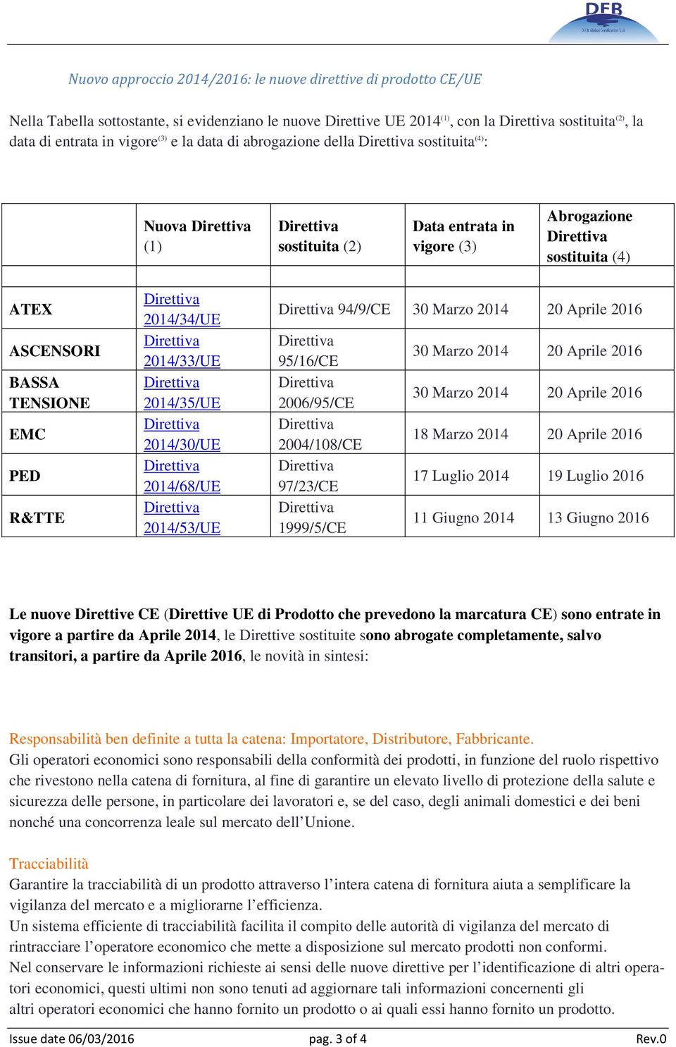 2014/30/UE 2014/68/UE 2014/53/UE 94/9/CE 30 Marzo 2014 20 Aprile 2016 95/16/CE 2006/95/CE 2004/108/CE 97/23/CE 1999/5/CE 30 Marzo 2014 20 Aprile 2016 30 Marzo 2014 20 Aprile 2016 18 Marzo 2014 20