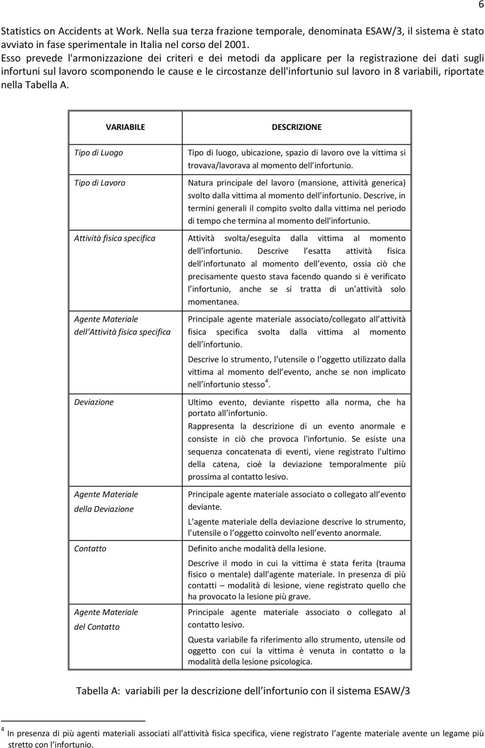 variabili, riportate nella Tabella A. 6 VARIABILE DESCRIZIONE Tipo di Luogo Tipo di Lavoro Tipo di luogo, ubicazione, spazio di lavoro ove la vittima si trovava/lavorava al momento dell infortunio.