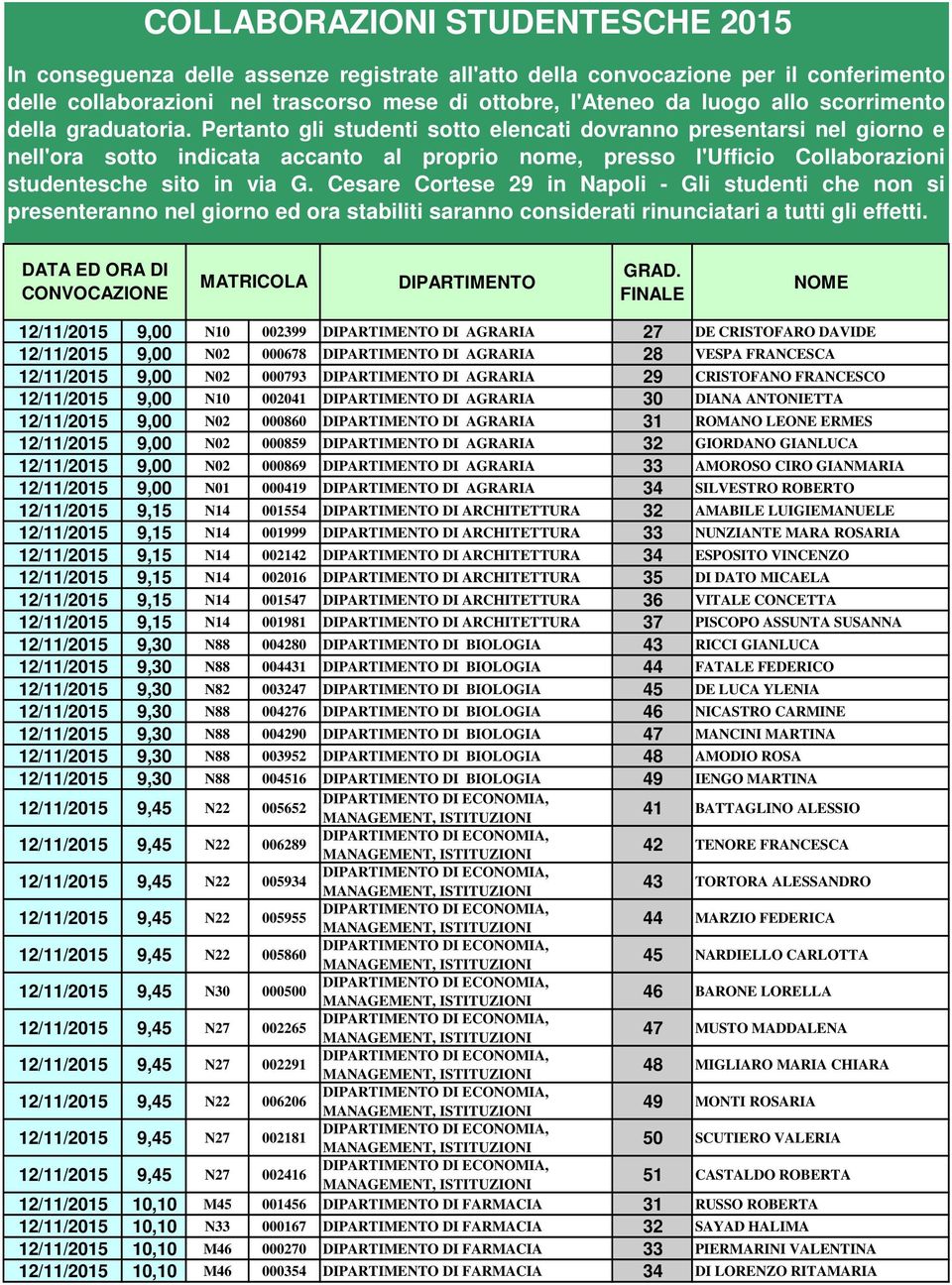 Pertanto gli studenti sotto elencati dovranno presentarsi nel giorno e nell'ora sotto indicata accanto al proprio nome, presso l'ufficio Collaborazioni studentesche sito in via G.