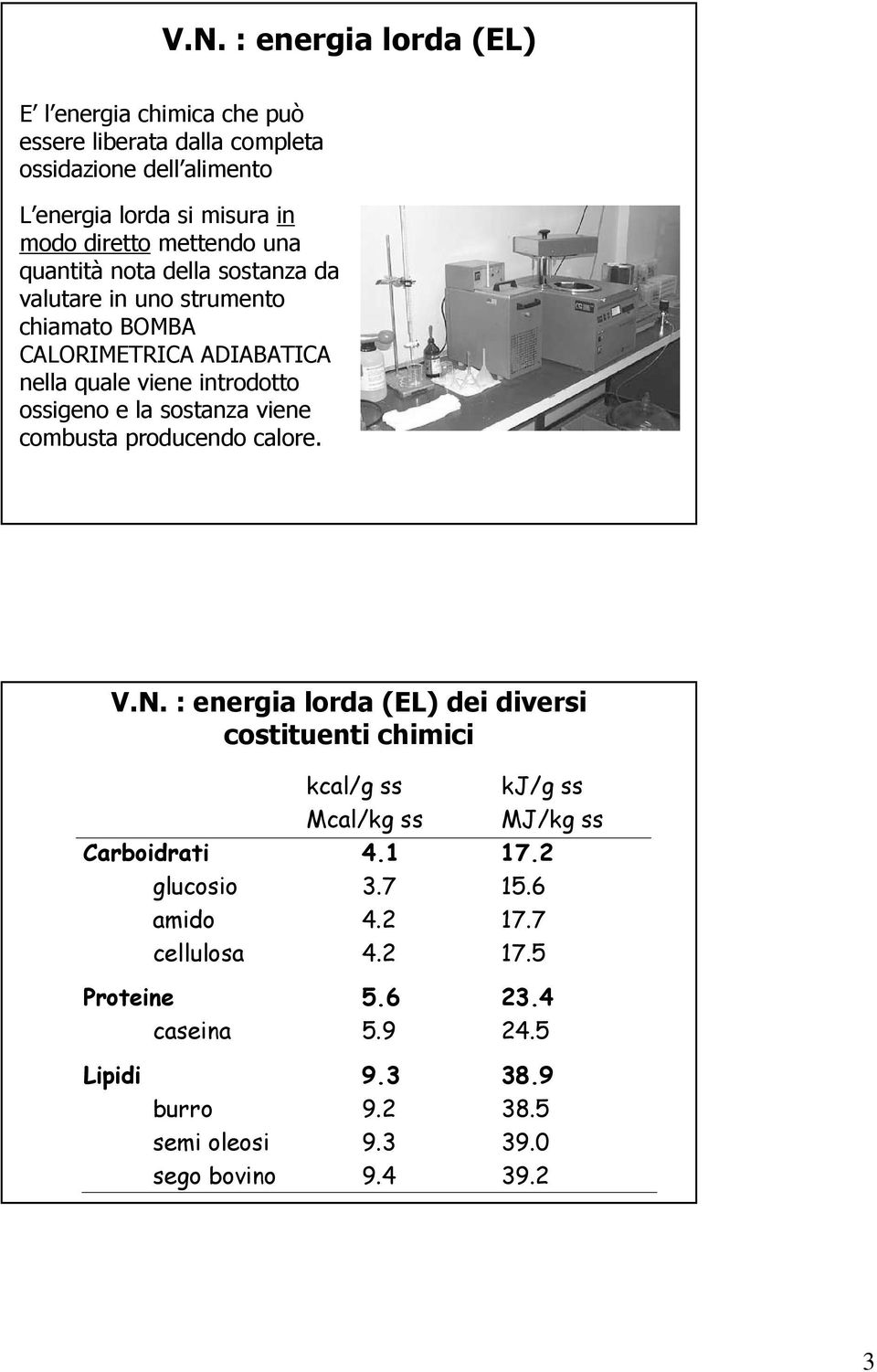 sostanza viene combusta producendo calore. V.N. : energia lorda (EL) dei diversi costituenti chimici kcal/g ss kj/g ss Mcal/kg ss MJ/kg ss Carboidrati 4.