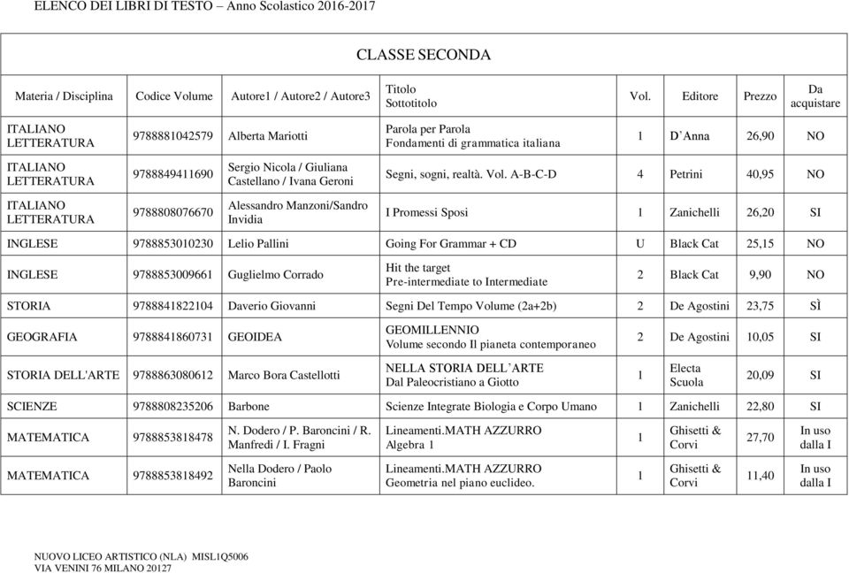 A-B-C-D 4 Petrini 40,95 NO 9788808076670 Alessandro Manzoni/Sandro Invidia I Promessi Sposi Zanichelli 26,20 SI INGLESE 978885300230 Lelio Pallini Going For Grammar + CD U Black Cat 25,5 NO INGLESE