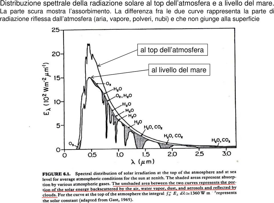 La differenza fra le due curve rappresenta la parte di radiazione riflessa dall