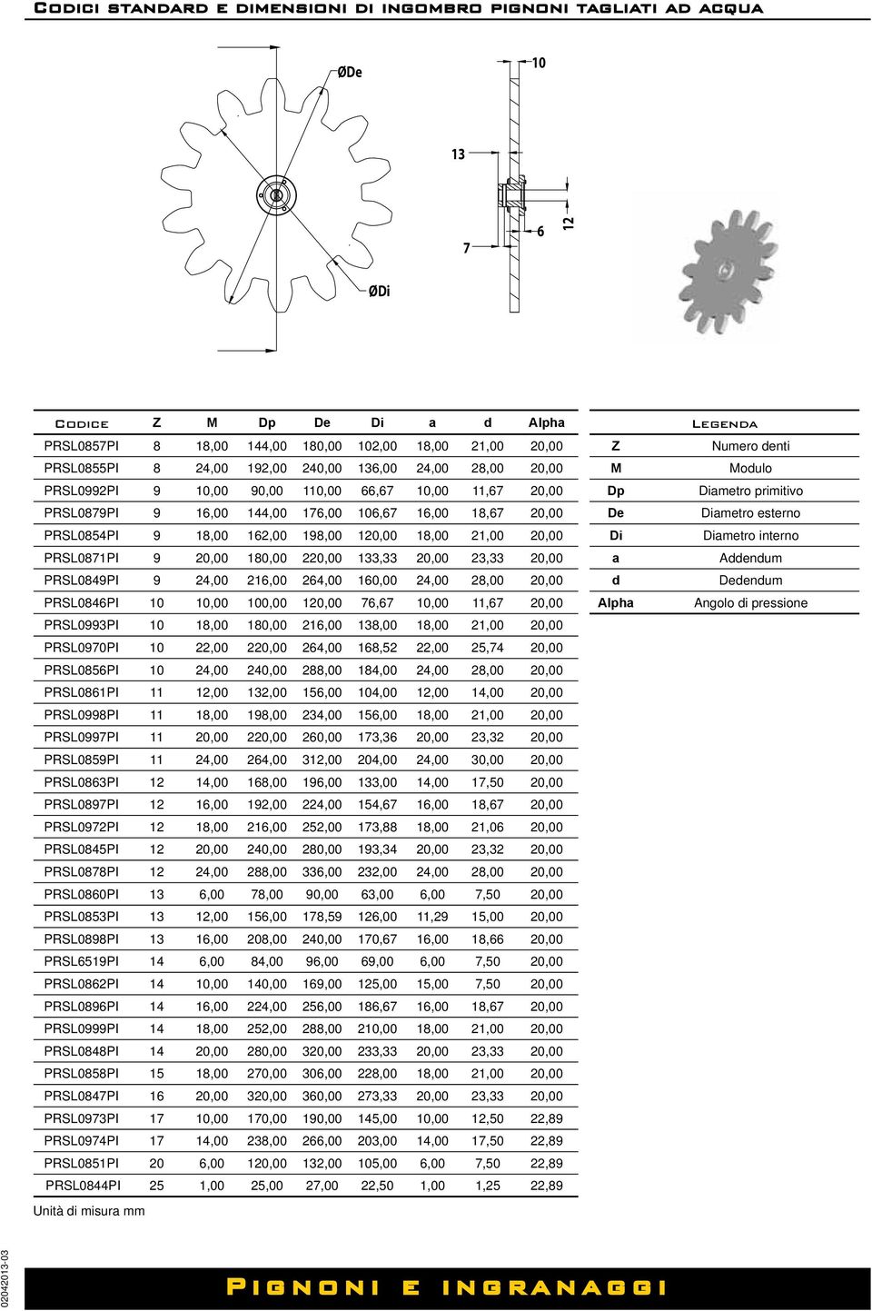 PRSL0871PI 9 20,00 180,00 220,00 133,33 20,00 23,33 20,00 PRSL0849PI 9 24,00 216,00 264,00 160,00 24,00 28,00 20,00 PRSL0846PI 10 10,00 100,00 120,00 76,67 10,00 11,67 20,00 PRSL0993PI 10 18,00