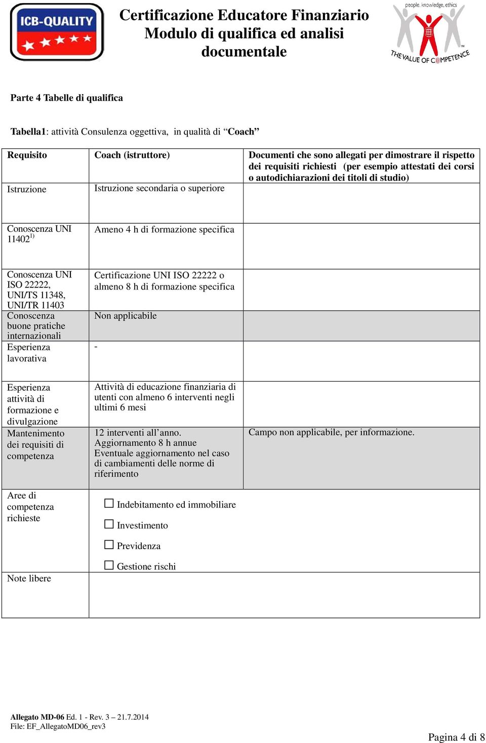 formazione specifica UNI ISO 22222, buone pratiche Certificazione UNI ISO 22222 o almeno 8 h di formazione specifica Non applicabile - Attività di educazione finanziaria di