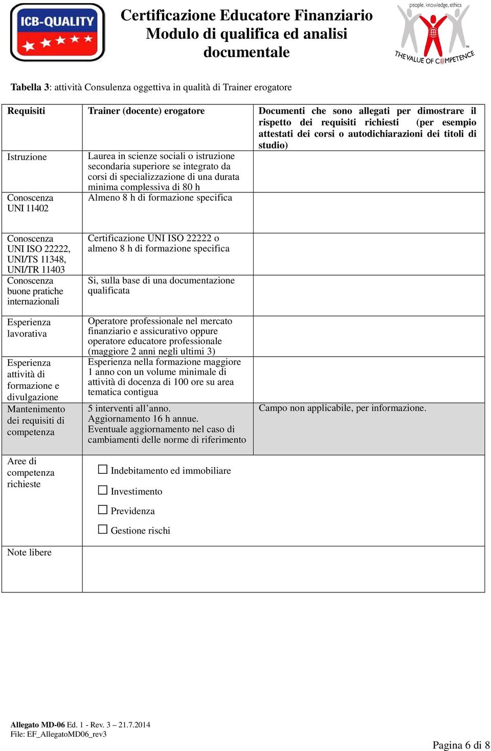 UNI 11402 minima complessiva di 80 h Almeno 8 h di formazione specifica UNI ISO 22222, buone pratiche Certificazione UNI ISO 22222 o almeno 8 h di formazione specifica Si, sulla base di una