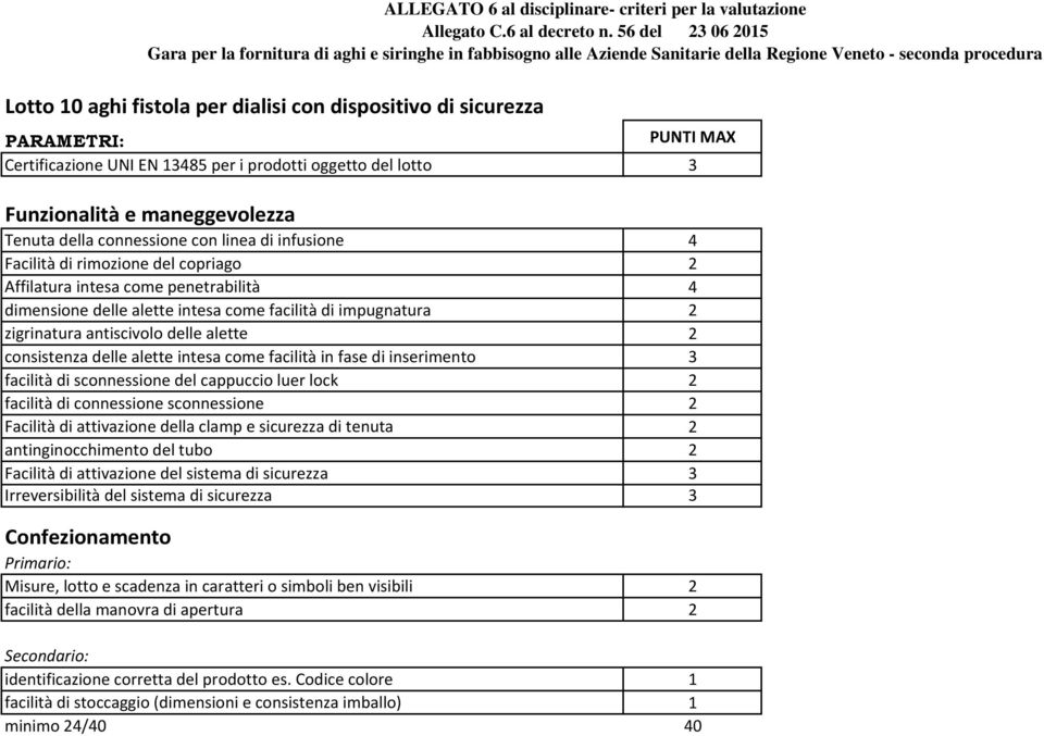 inserimento 3 facilità di sconnessione del cappuccio luer lock 2 facilità di connessione sconnessione 2 Facilità di attivazione della clamp e sicurezza di tenuta 2 antinginocchimento