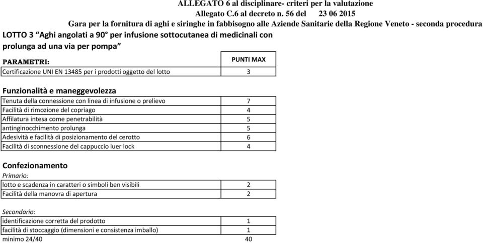 antinginocchimento prolunga 5 Adesività e facilità di posizionamento del cerotto 6 Facilità di sconnessione del cappuccio