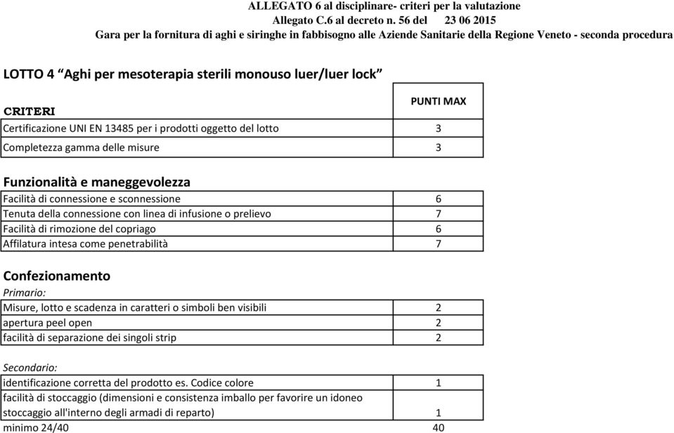 come penetrabilità 7 Misure, lotto e scadenza in caratteri o simboli ben visibili 2 apertura peel open 2 facilità di separazione dei