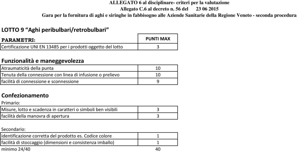 facilità di connessione e sconnessione 9 Misure, lotto e scadenza