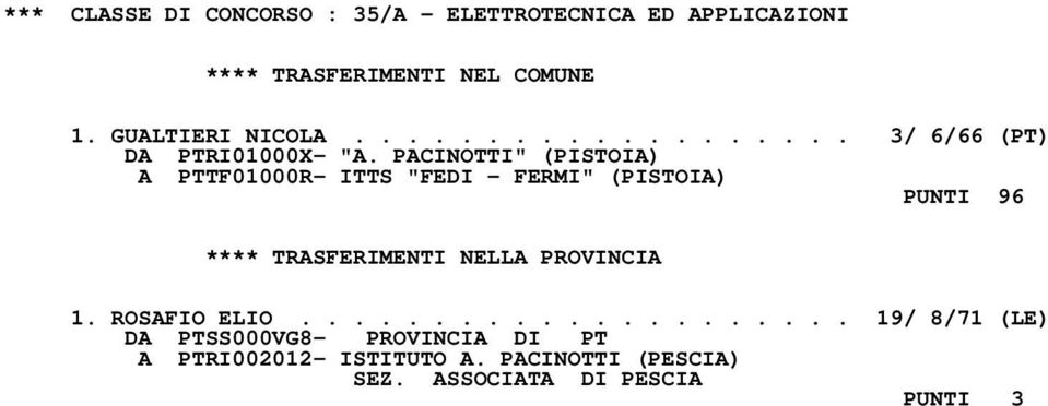 PACINOTTI" (PISTOIA) A PTTF01000R- ITTS "FEDI - FERMI" (PISTOIA) PUNTI 96 1. ROSAFIO ELIO.