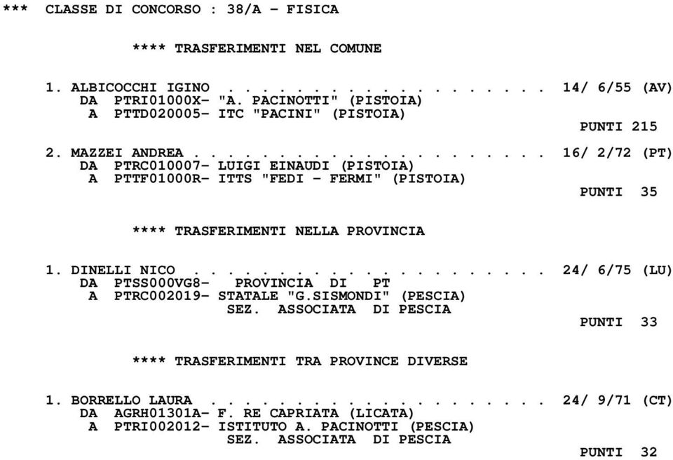 .................... 16/ 2/72 (PT) DA PTRC010007- LUIGI EINAUDI (PISTOIA) A PTTF01000R- ITTS "FEDI - FERMI" (PISTOIA) PUNTI 35 1. DINELLI NICO.