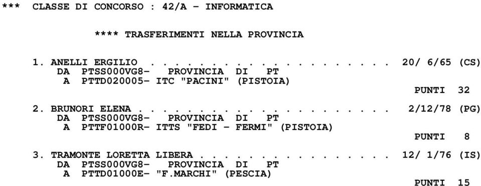 BRUNORI ELENA..................... 2/12/78 (PG) A PTTF01000R- ITTS "FEDI - FERMI" (PISTOIA) PUNTI 8 3.