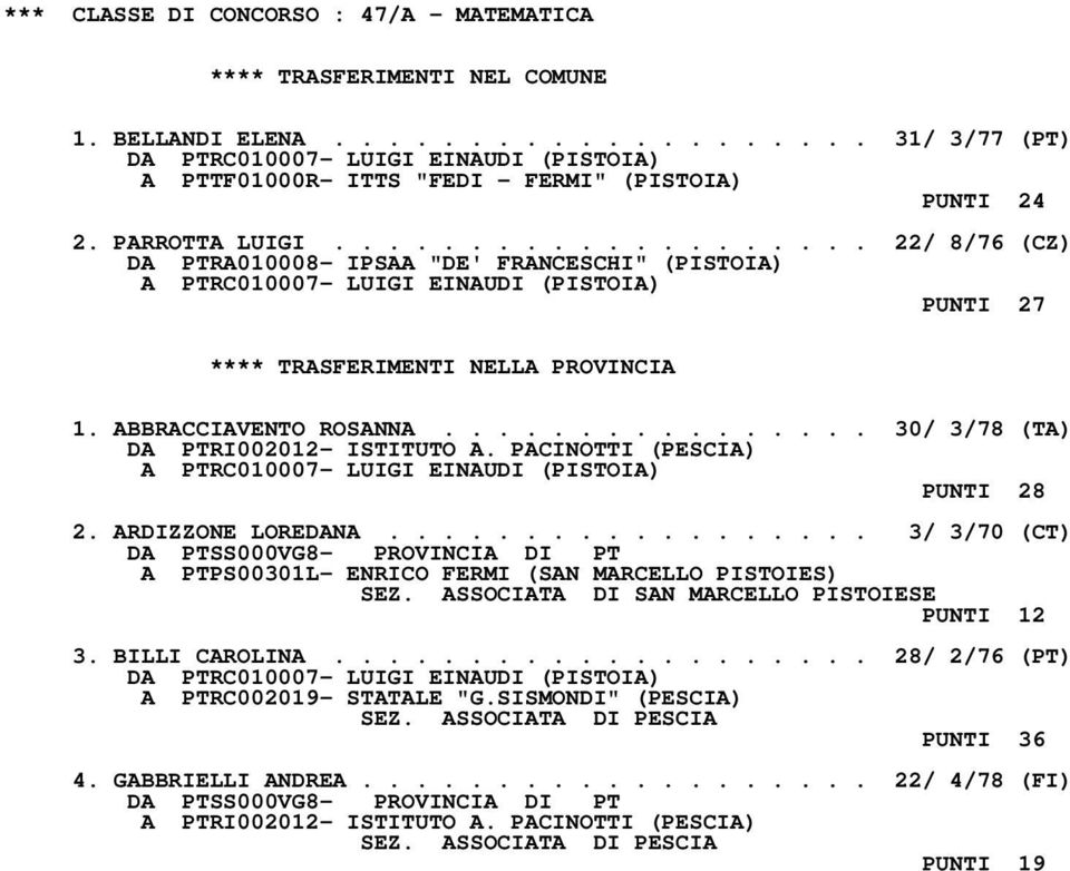 ............... 30/ 3/78 (TA) DA PTRI002012- ISTITUTO A. PACINOTTI (PESCIA) A PTRC010007- LUIGI EINAUDI (PISTOIA) PUNTI 28 2. ARDIZZONE LOREDANA.