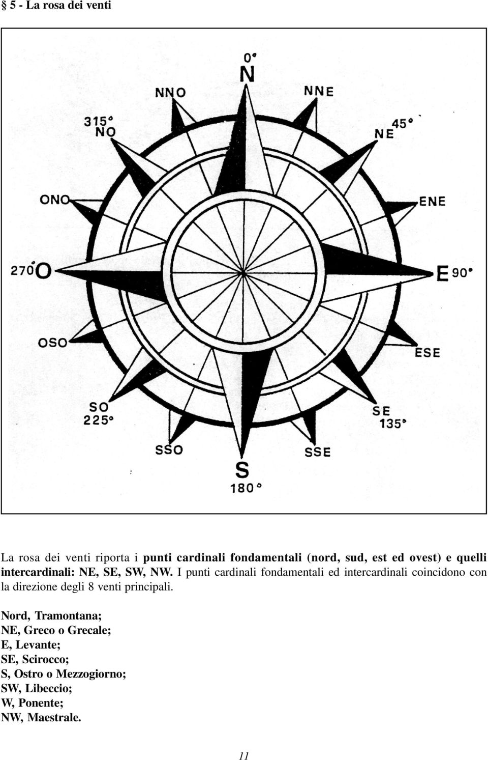 I punti cardinali fondamentali ed intercardinali coincidono con la direzione degli 8 venti