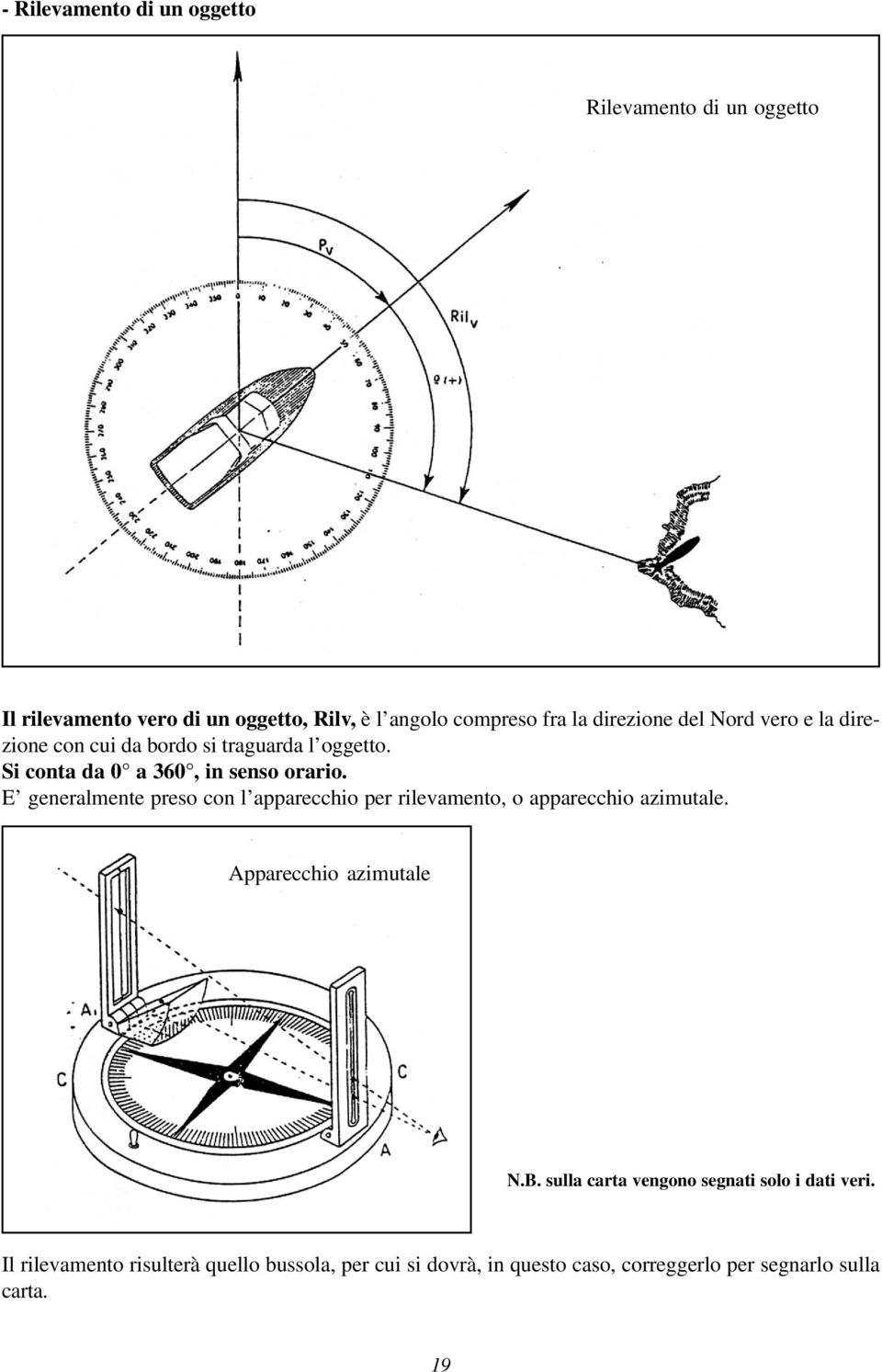 E generalmente preso con l apparecchio per rilevamento, o apparecchio azimutale. Apparecchio azimutale N.B.