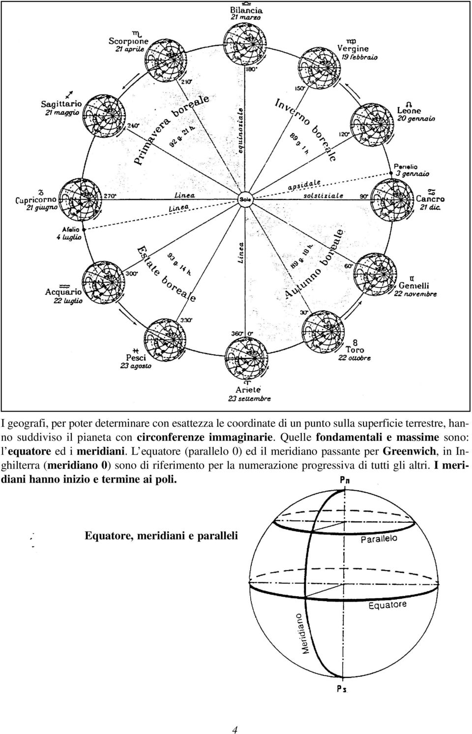 L equatore (parallelo 0) ed il meridiano passante per Greenwich, in Inghilterra (meridiano 0) sono di riferimento