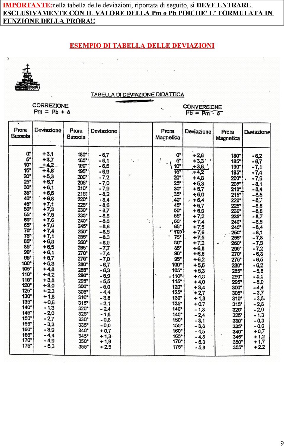 ESCLUSIVAMENTE CON IL VALORE DELLA Pm o Pb POICHE E