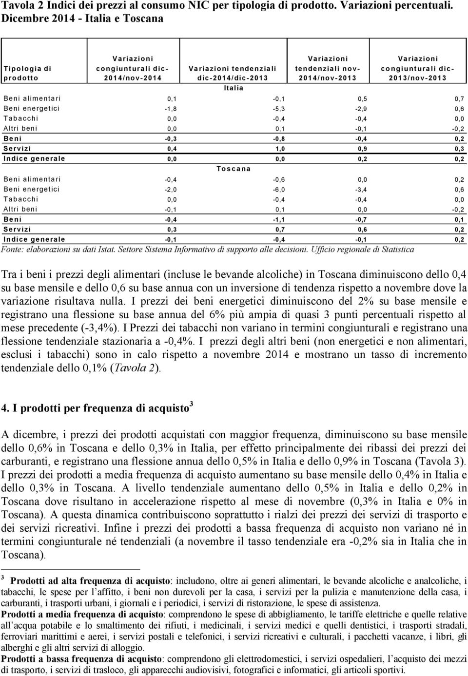 alimentari 0,7 Beni energetici -1,8-5,3-2,9 0,6 Tabacchi Altri beni - Beni -0,8 Servizi 1,0 0,9 Indice generale Beni alimentari -0,6 Beni energetici -2,0-6,0-3,4 0,6 Tabacchi Altri beni - Beni