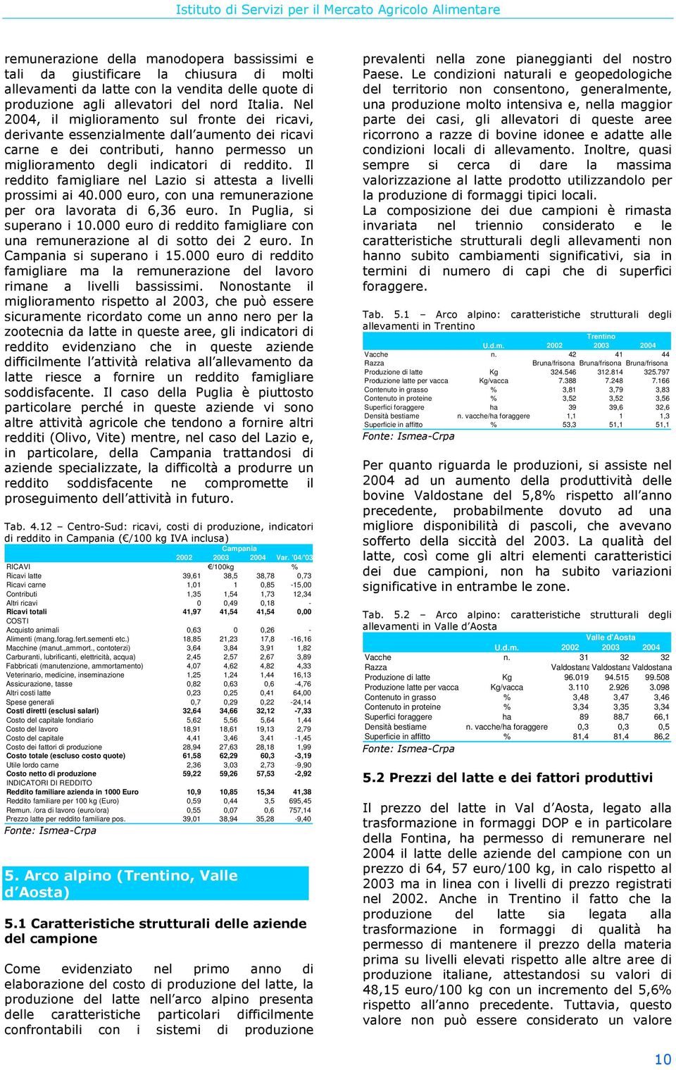 Alimenti (mang.forag.fert.sementi etc.) 1, 1,3 17, -1,1 Macchine (manut.,ammort.