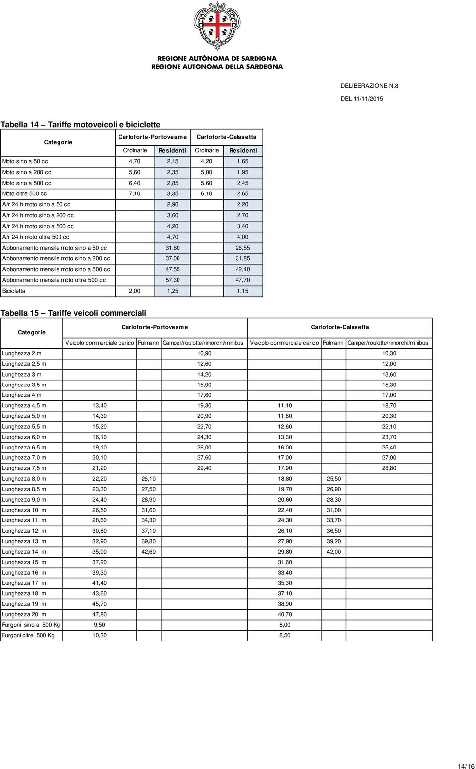 Abbonamento mensile moto sino a 500 cc Abbonamento mensile moto oltre 500 cc Bicicletta 4,70 5,60 6,40 7,10 2,00 2,15 2,35 2,85 3,35 2,90 3,60 4,20 4,70 31,60 37,00 47,55 57,30 1,25 4,20 5,00 5,60