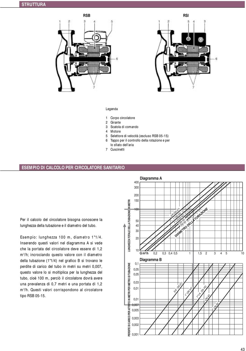 Inserendo questi valori nel diagraa A si vede che la portata del circolatore deve essere di, m /h; incrociando questo valore con il diametro della tubazione ("/) nel grafico B si trovano le perdite