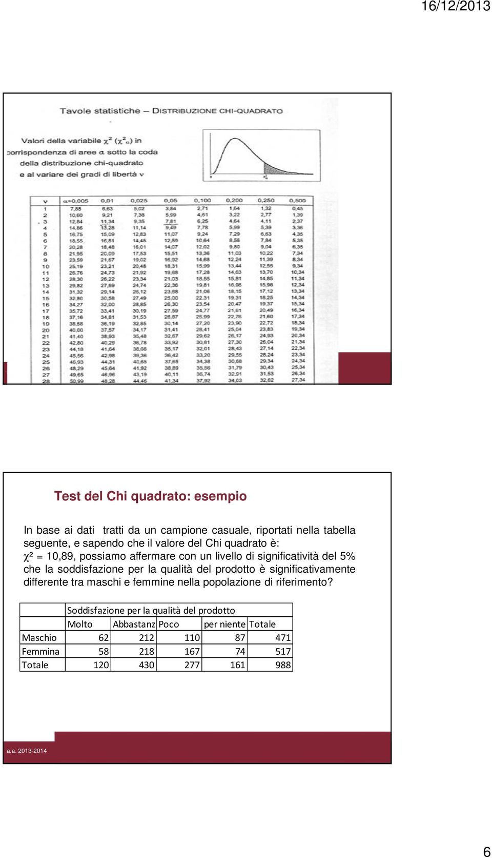 qualità del prodotto è significativamente differente tra maschi e femmine nella popolazione di riferimento?