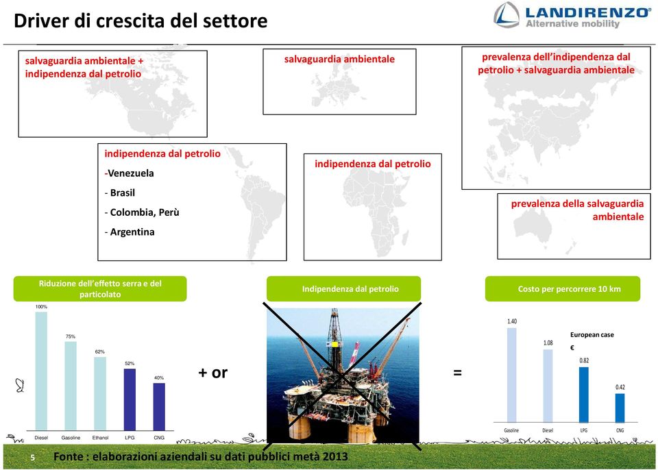 effetto serra e del Alternative Energy Focus particolato 100% Alternative Indipendenza Energy dal Focus petrolio Alternative Costo per Energy percorrere Focus 10 km 1.