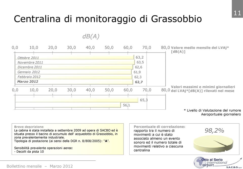 settembre 2009 ad opera di SACBO ed è situata presso il bacino di accumulo dell acquedotto di Grassobbio, in zona prevalentemente industriale. Tipologia di postazione (ai sensi della DGR n.