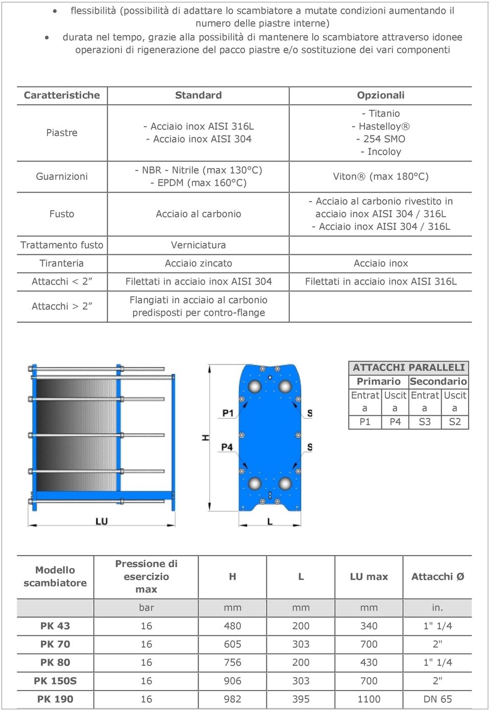 Acciaio inox AISI 304 - NBR - Nitrile (max 130 C) - EPDM (max 160 C) Acciaio al carbonio Verniciatura - Titanio - Hastelloy - 254 SMO - Incoloy Viton (max 180 C) - Acciaio al carbonio rivestito in