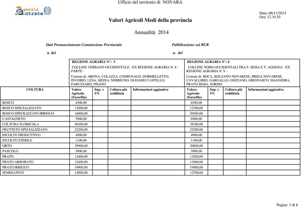 AGOGNA - EX REGIONE AGRARIA N.