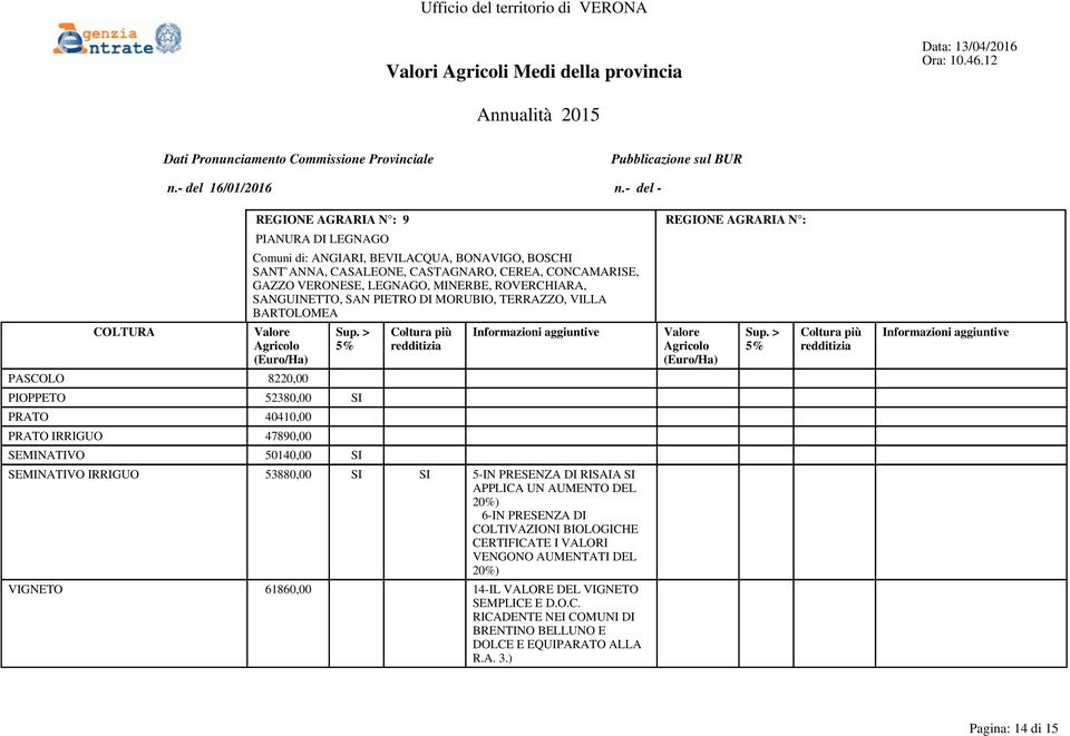 TERRAZZO, VILLA BARTOLOMEA PASCOLO 8220,00 PIOPPETO 52380,00 SI PRATO 40410,00 PRATO IRRIGUO 47890,00 SEMINATIVO 50140,00