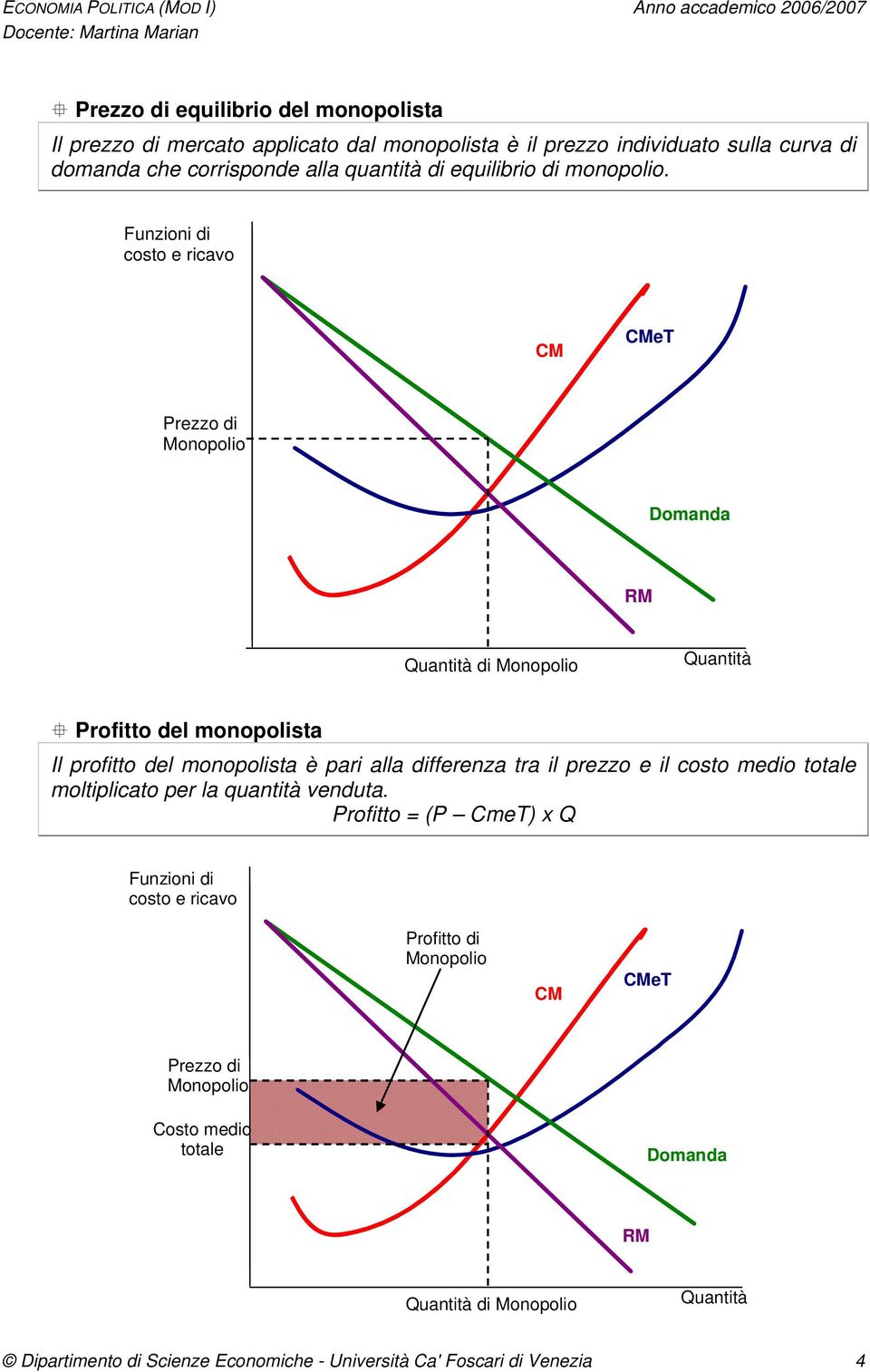 costo e ricavo CM CMeT Prezzo di di Profitto del monopolista Il profitto del monopolista è pari alla differenza tra il prezzo e il