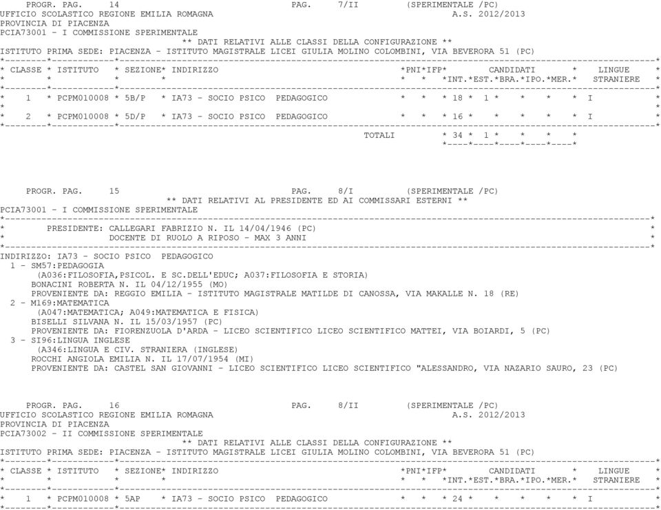 SOCIO PSICO PEDAGOGICO * 18 * 1 I * * 2 * PCPM010008 * 5D/P * IA73 - SOCIO PSICO PEDAGOGICO * 16 * I * TOTALI * 34 * 1 PROGR. PAG. 15 PAG.