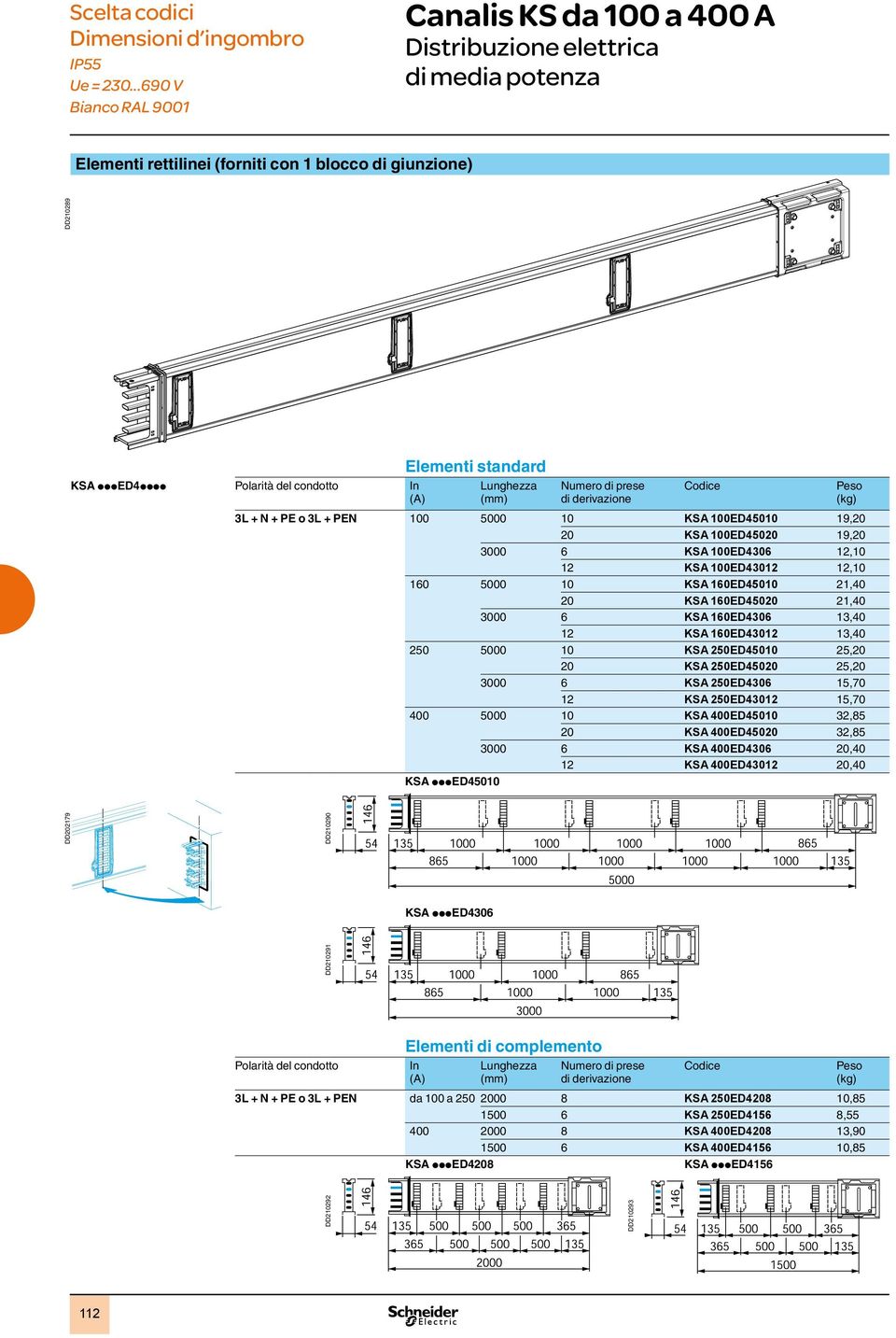 Elementi standard Lunghezza (mm) Numero di prese di derivazione 3L + N + PE o 3L + PEN 100 5000 10 KSA 100ED45010 19,20 20 KSA 100ED45020 19,20 3000 6 KSA 100ED4306 12,10 12 KSA 100ED43012 12,10 160