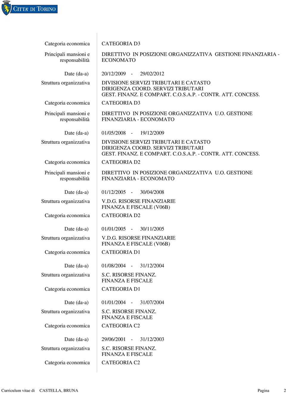 SERVIZI TRIBUTARI GEST. FINANZ. E COMPART. C.O.S.A.P. CONTR. ATT. CONCESS. CATEGORIA D2 DIRETTIVO IN POSIZIONE ORGANIZZATIVA U.O. GESTIONE FINANZIARIA ECONOMATO 01/12/2005 30/04/2008 V.D.G. RISORSE FINANZIARIE (V06B) CATEGORIA D2 01/01/2005 30/11/2005 V.