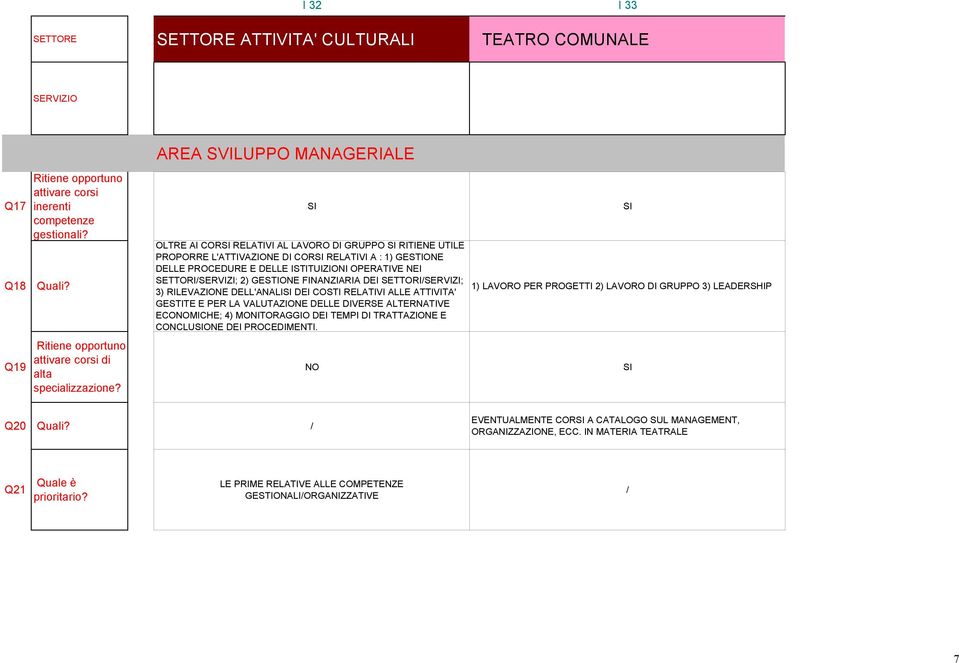 GESTITE E PER LA VALUTAZIONE DELLE DIVERSE ALTERNATIVE ECONOMICHE; 4) MONITORAGGIO DEI TEMPI DI TRATTAZIONE E CONCLUONE DEI PROCEDIMENTI.