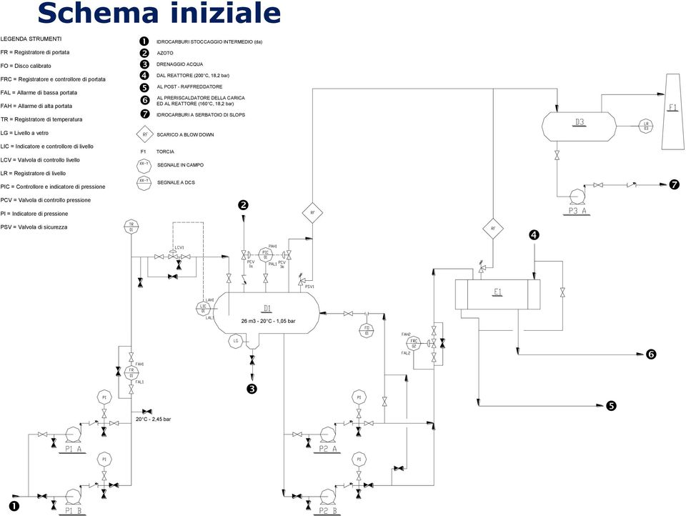 AL REATTORE (160 C, 18,2 bar) IDROCARBURI A SERBATOIO DI SLOPS SCARICO A BLOW DOWN LIC = Indicatore e controllore di livello LCV = Valvola di controllo livello LR = Registratore di livello PIC =