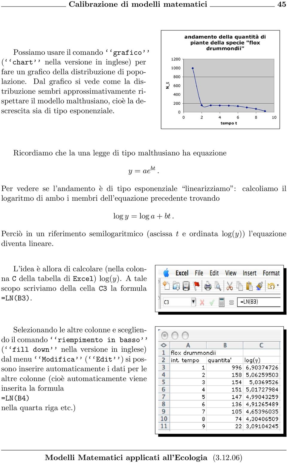 Ricordiamo che la una legge di tipo malthusiano ha equazione y = ae bt.