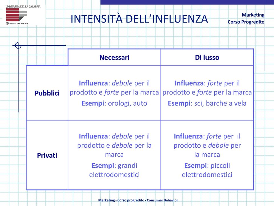 barche a vela Privati Influenza: debole per il prodotto e debole per la marca Esempi: grandi