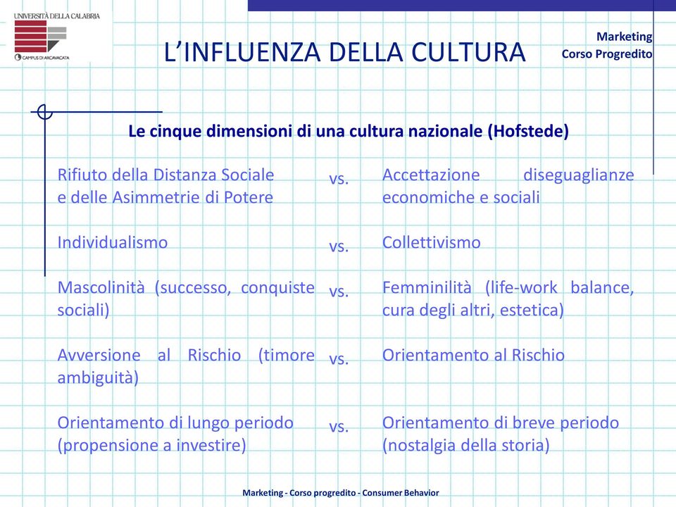 Orientamento di lungo periodo (propensione a investire) vs.